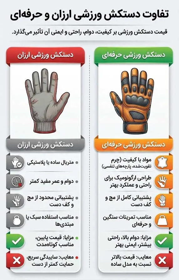 تفاوت دستکش ورزشی ارزان و حرفه‌ای
