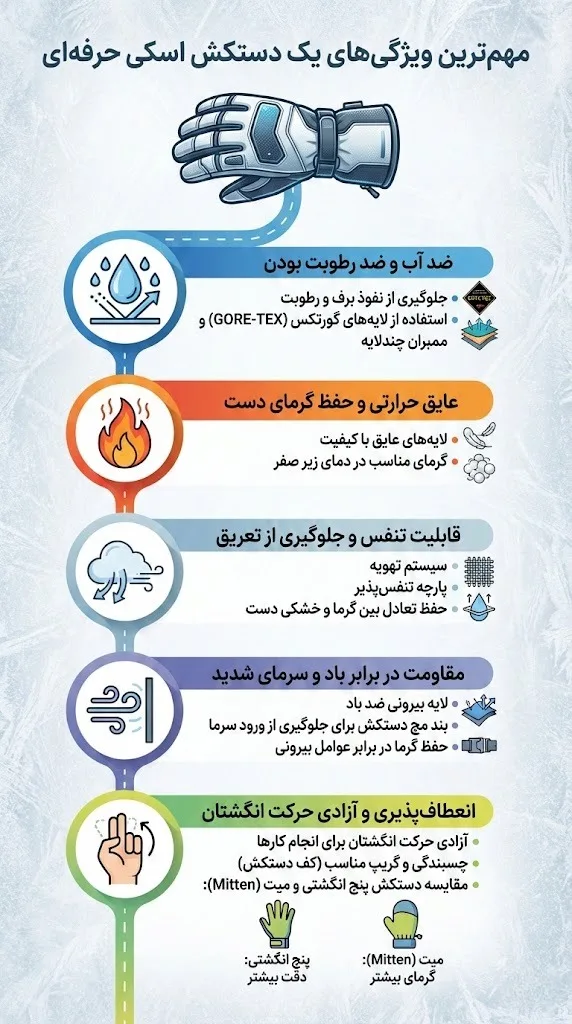 مهم‌ترین ویژگی‌های یک دستکش اسکی حرفه‌ای