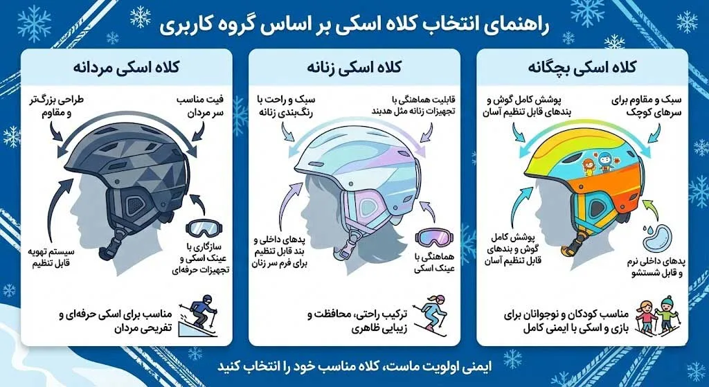 انتخاب کلاه اسکی بر اساس گروه کاربری