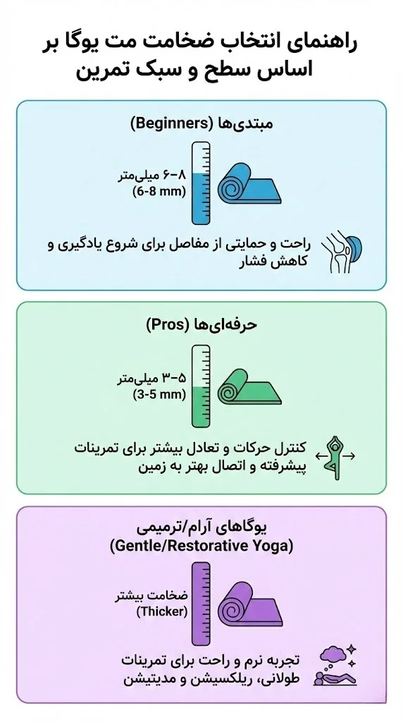 ضخامت مناسب مت یوگا